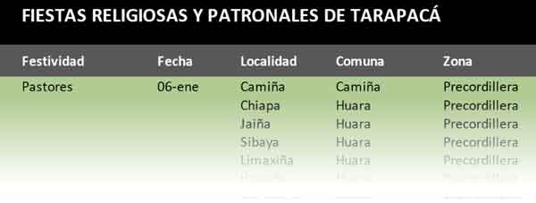Descargar Calendario: Fiestas Religiosas de Tarapacá
